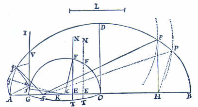 Finding the the Equation of Centre, Principia Bk.I, Prop.31.